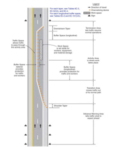 Wilhelm LLC - Traffic Control Services - California - Traffic Planning